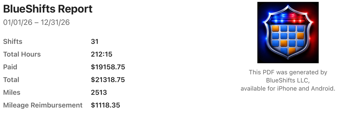 Top of a BlueShifts PDF report showing the date range, number of shifts, total hours, amount paid, overall total, miles driven and mileage reimbursement